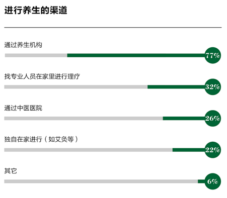 中国高净值人群健康指数白皮书:超6成高净值人