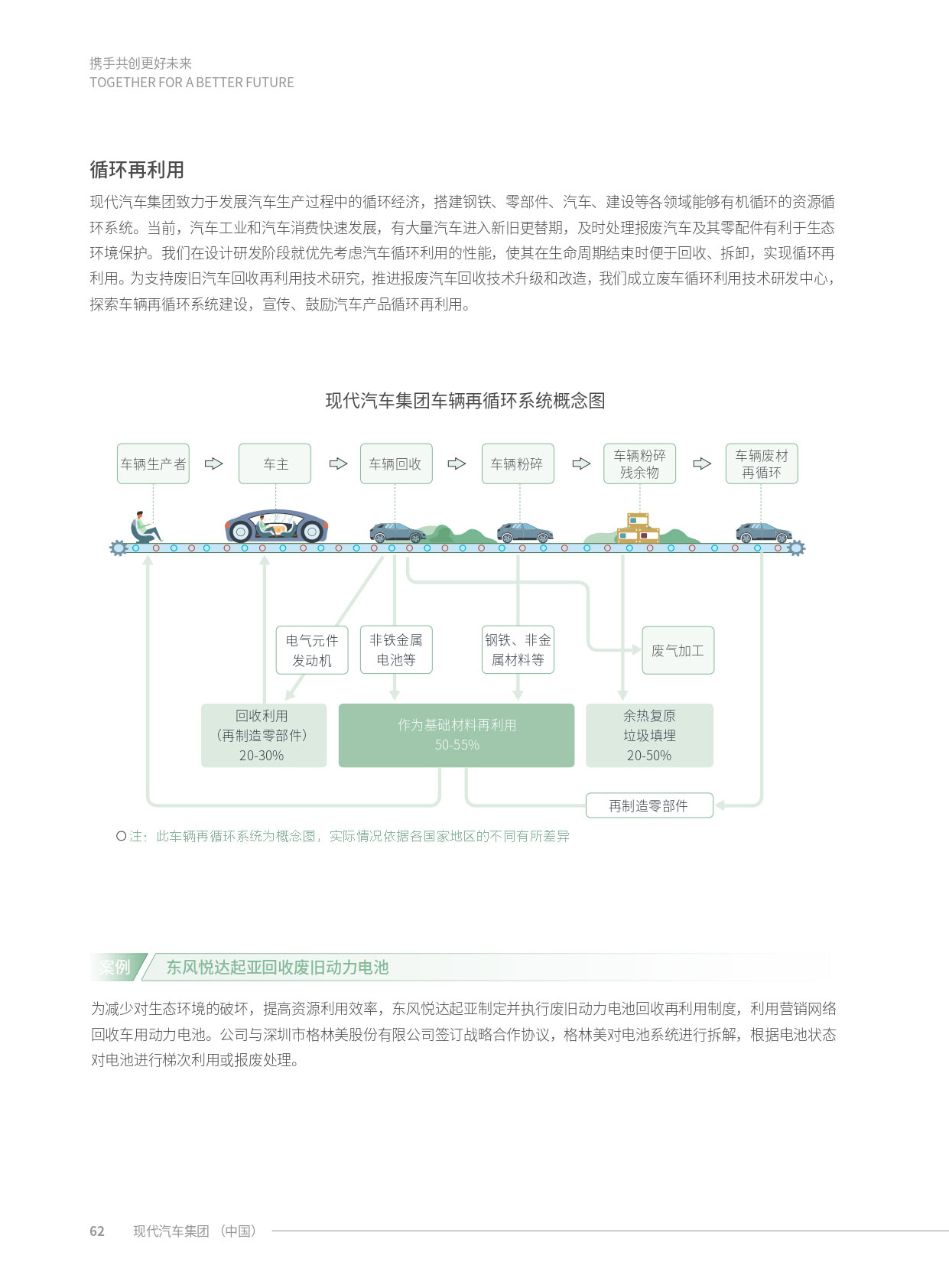 hyundai_china_csr_2018_page-0033_01