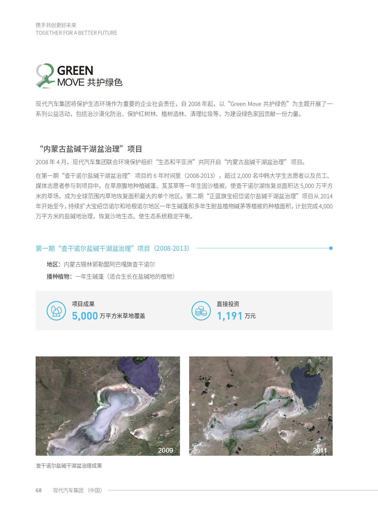 hyundai_china_csr_2018_page-0036_01