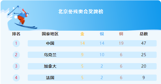QQ截图20220311171626