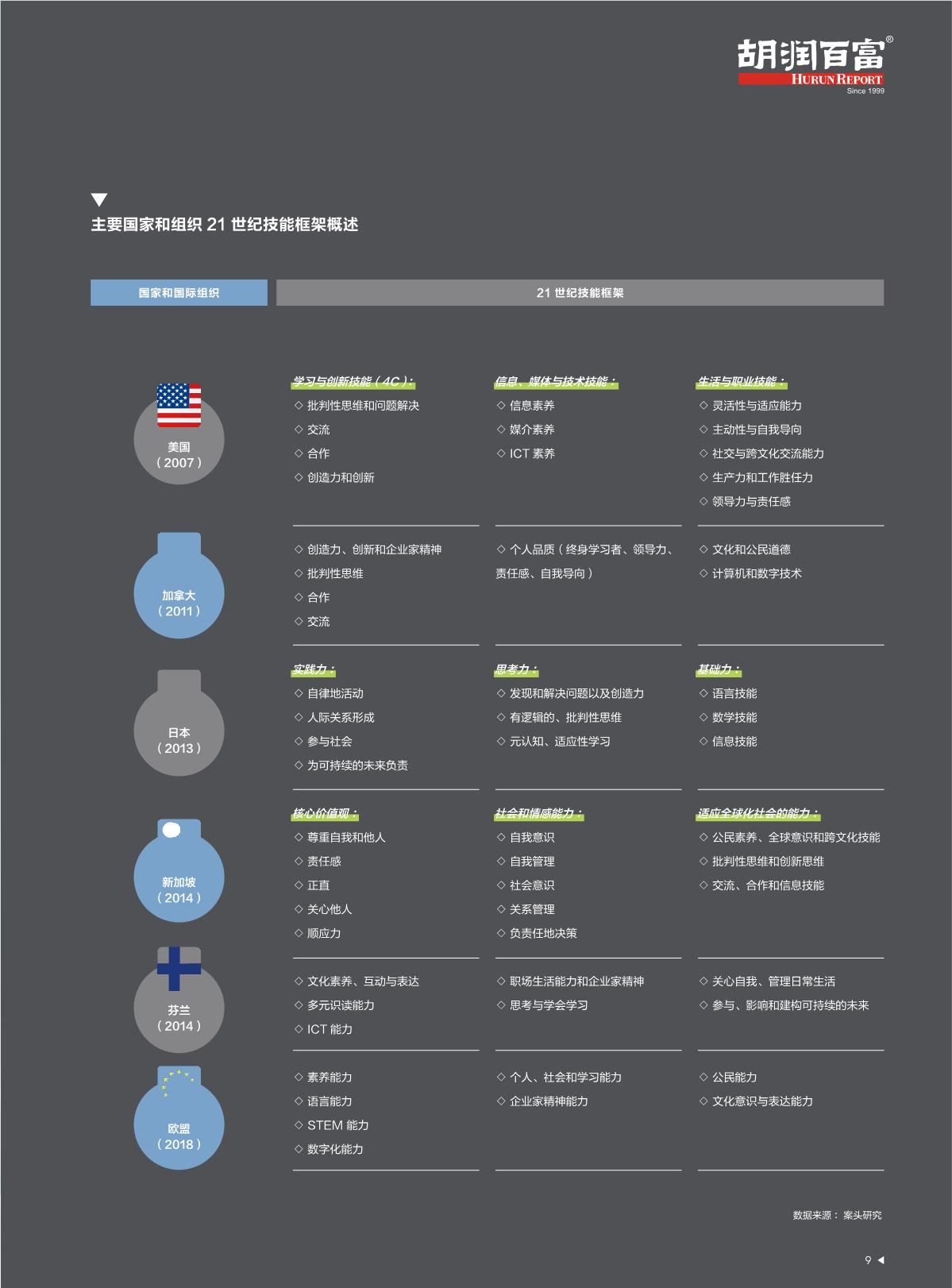 2021中国国际教育白皮书_10