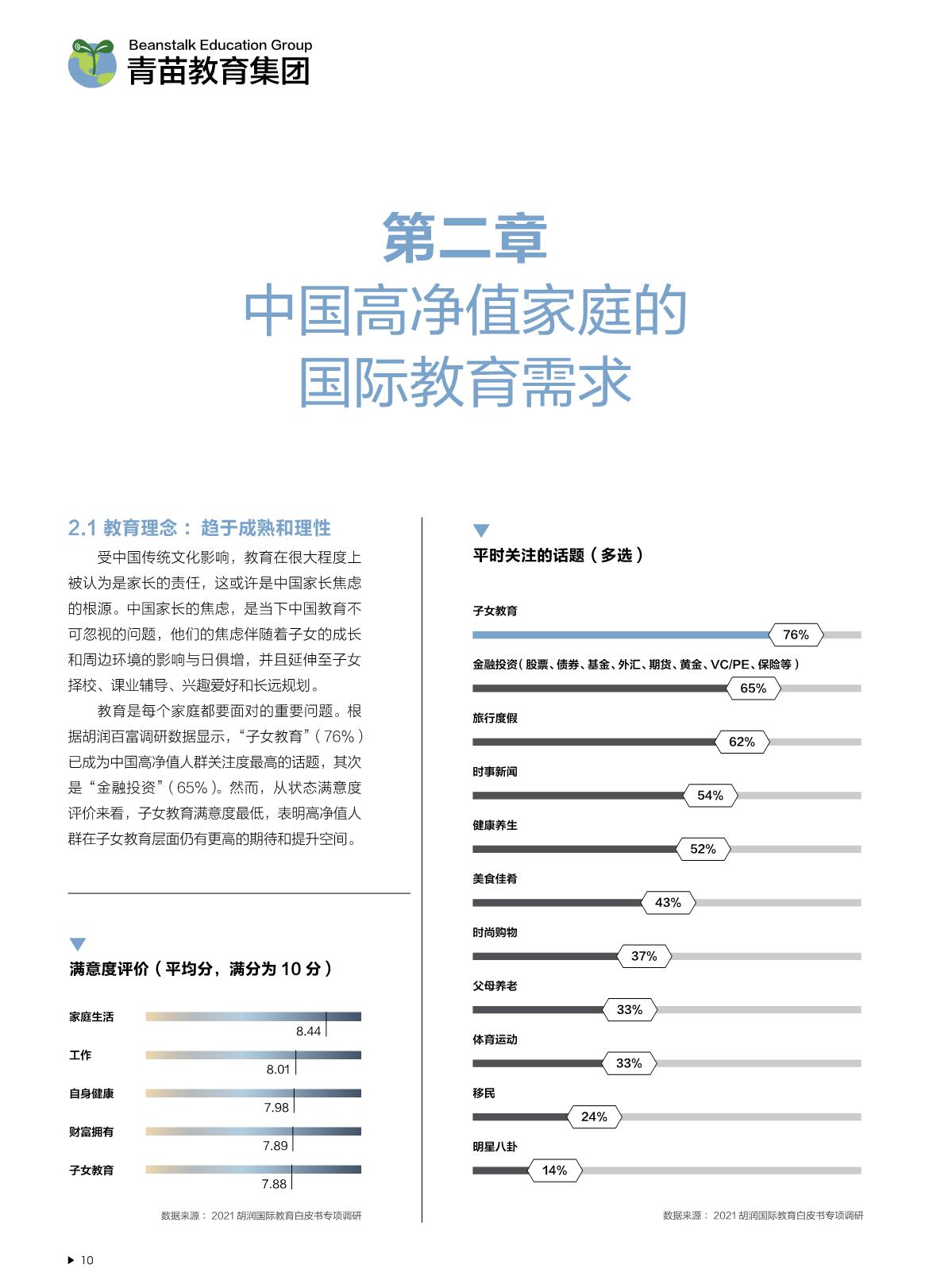 2021中国国际教育白皮书_11