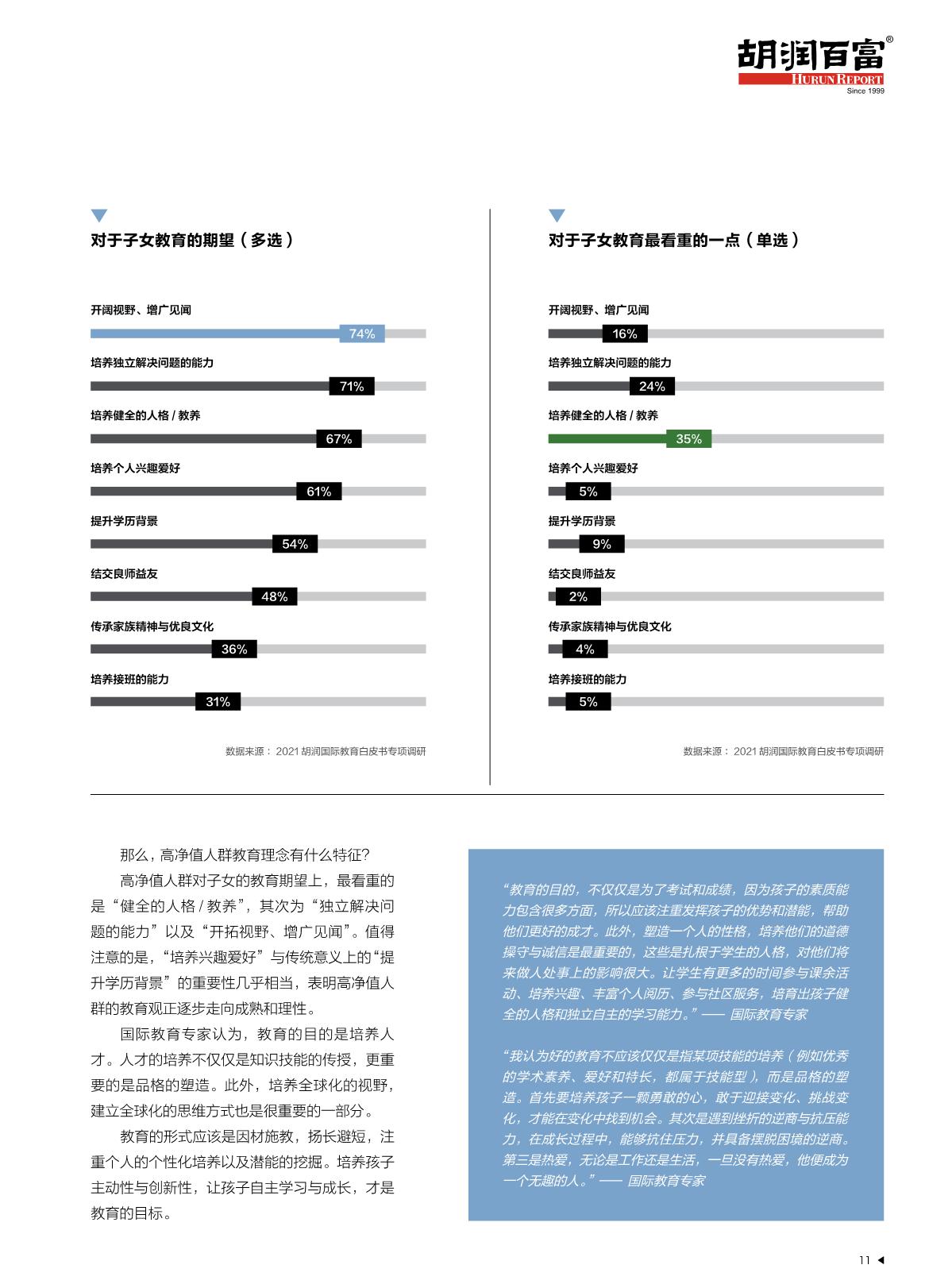 2021中国国际教育白皮书_12