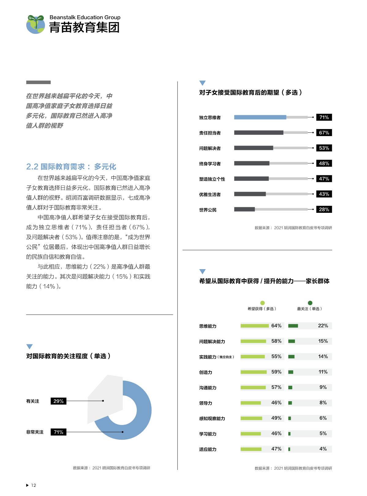 2021中国国际教育白皮书_13