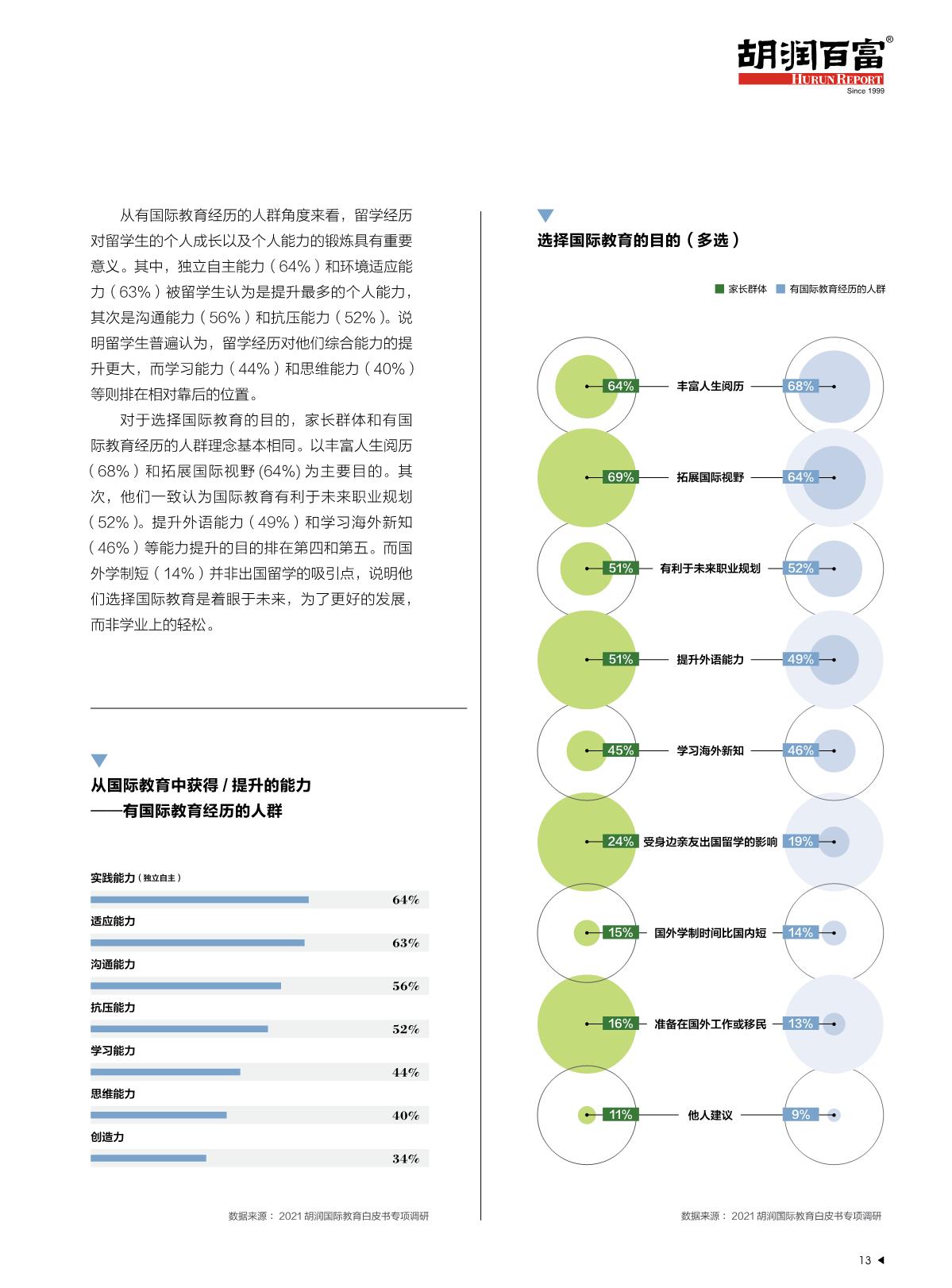 2021中国国际教育白皮书_14