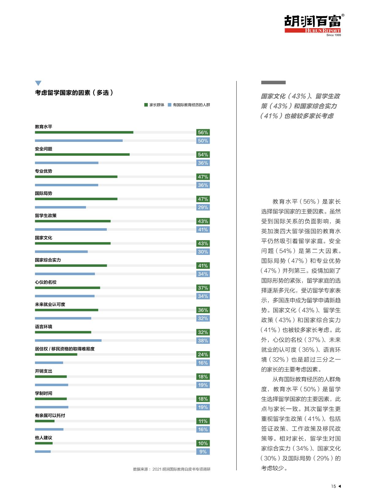 2021中国国际教育白皮书_16