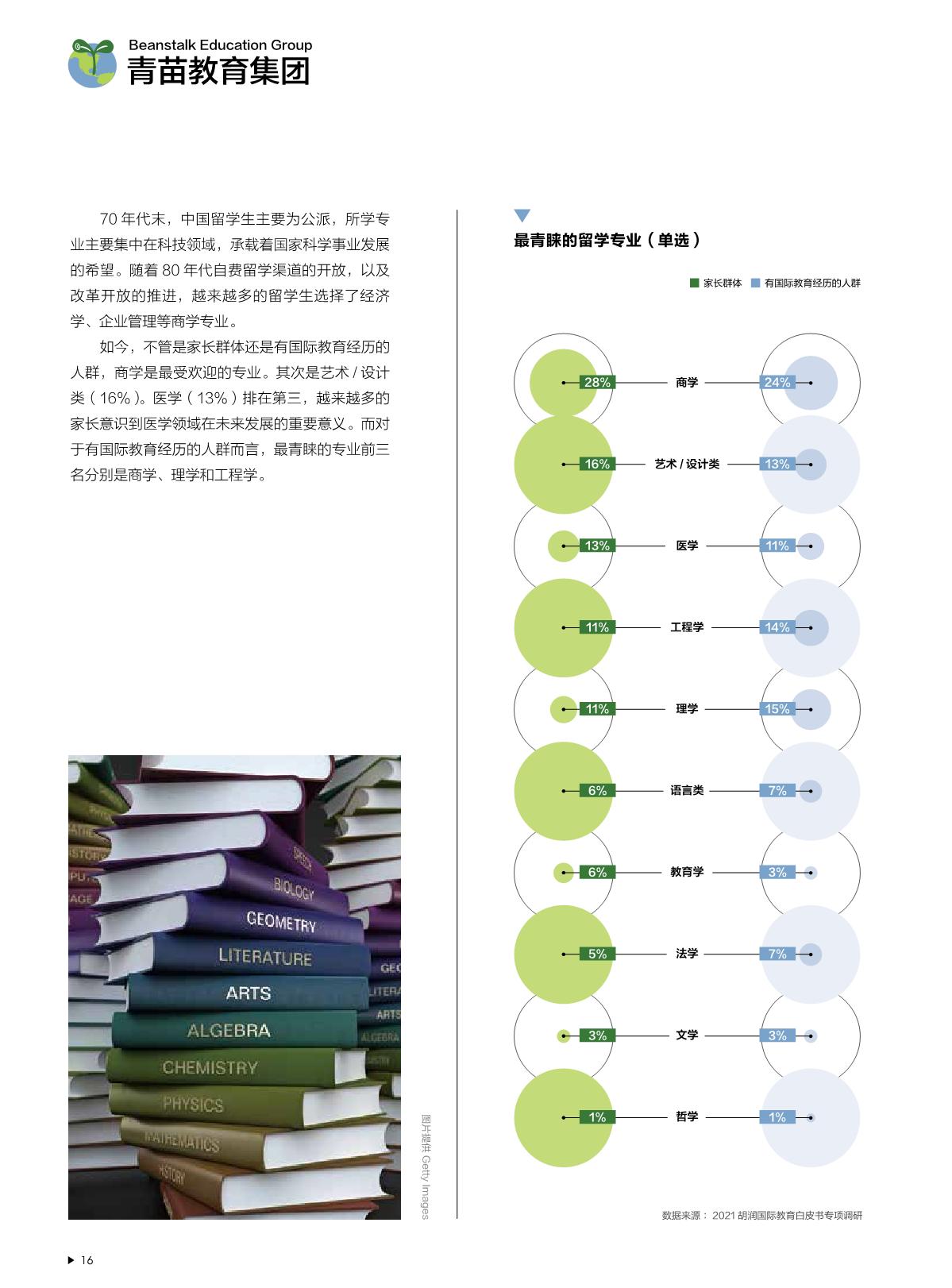 2021中国国际教育白皮书_17