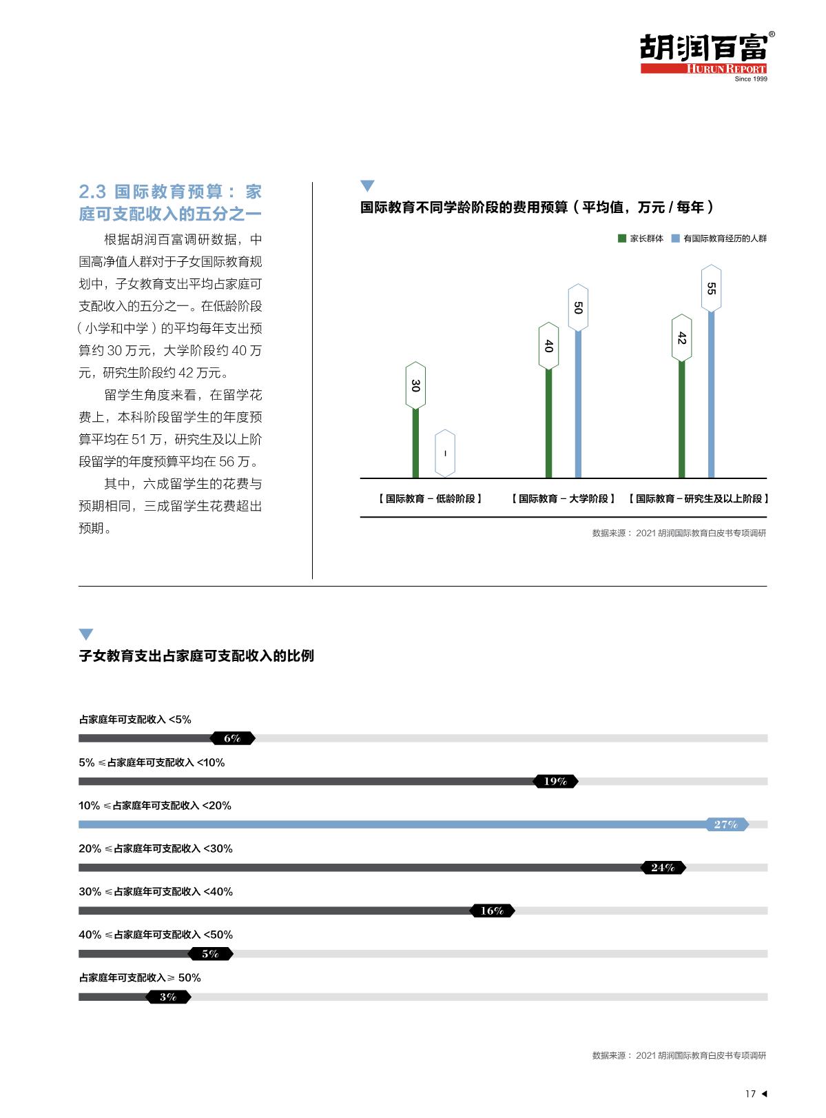 2021中国国际教育白皮书_18