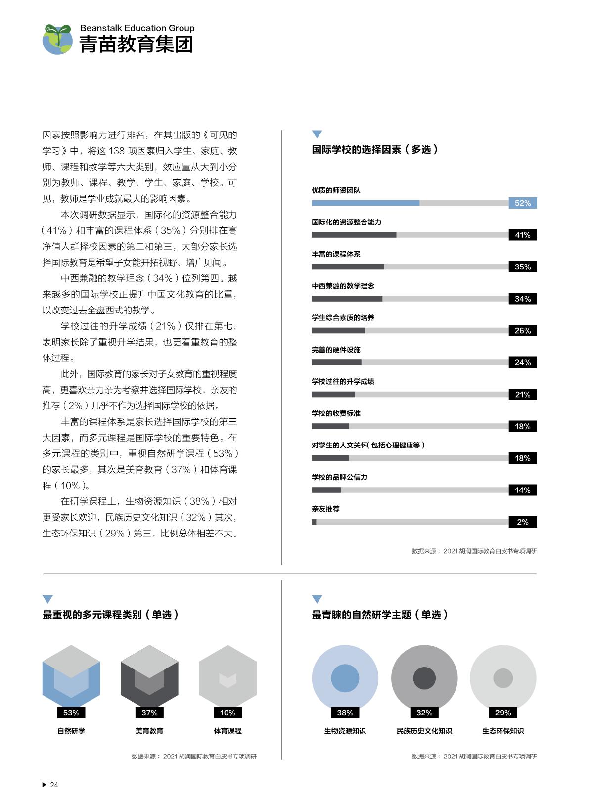 2021中国国际教育白皮书_25