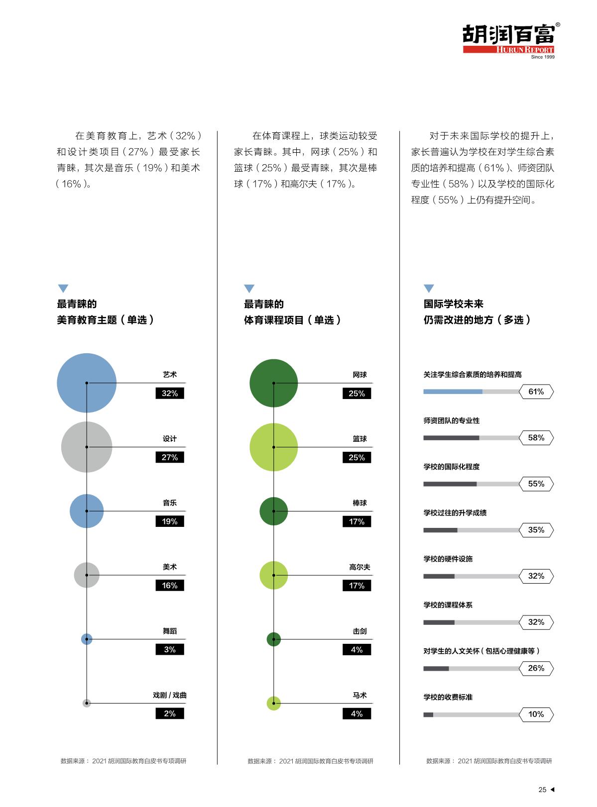 2021中国国际教育白皮书_26