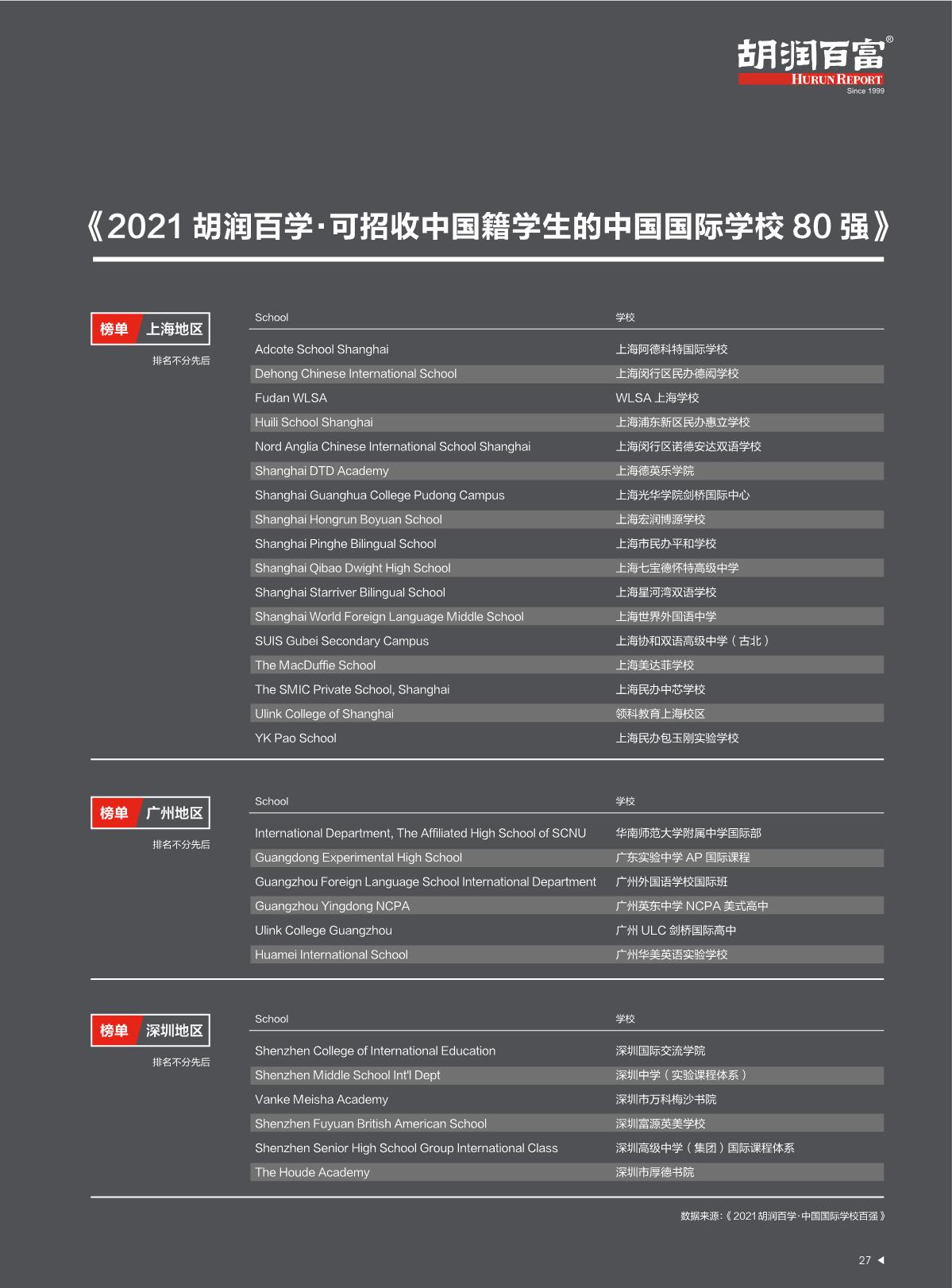 2021中国国际教育白皮书_28