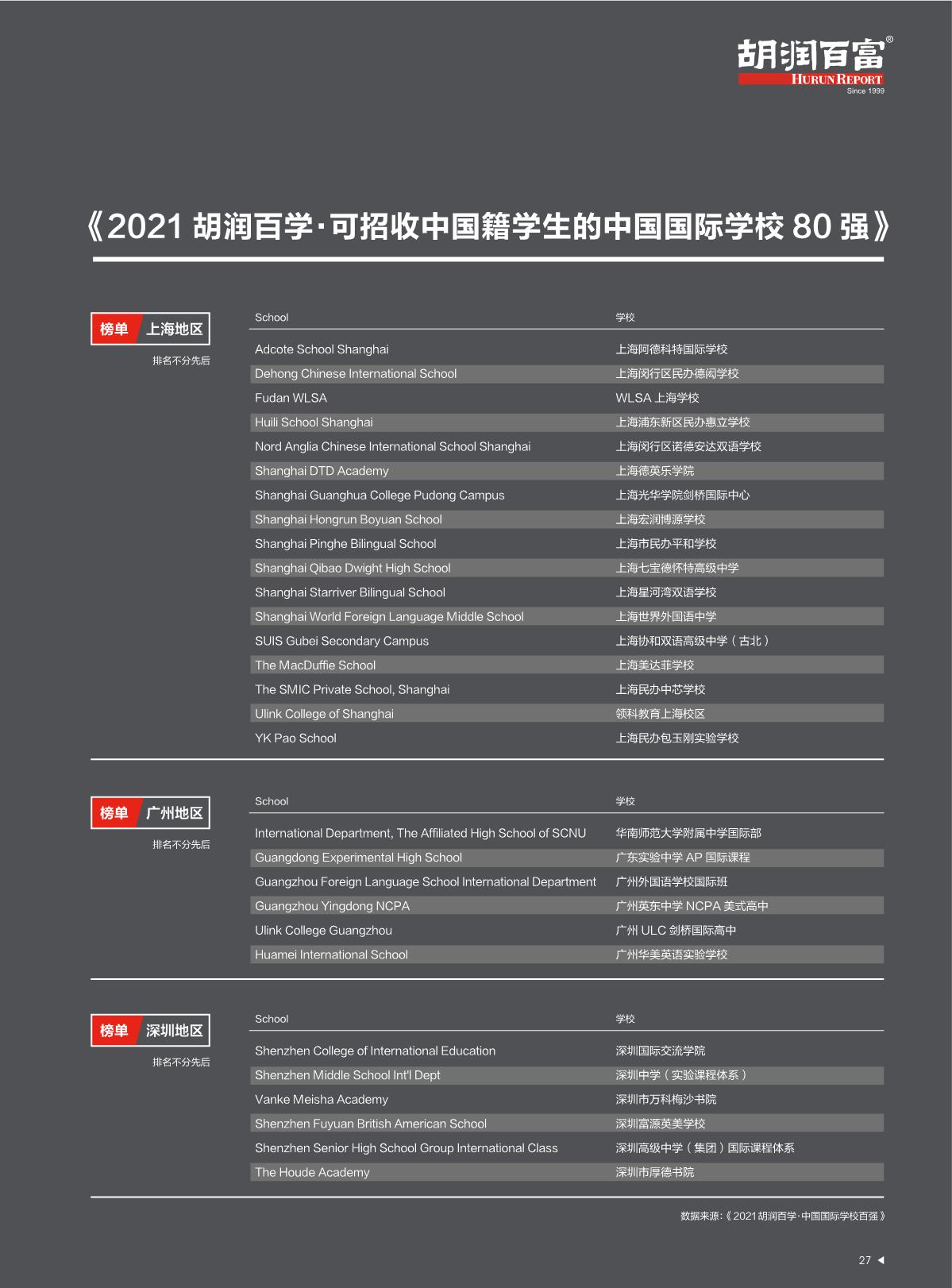 2021中国国际教育白皮书_28