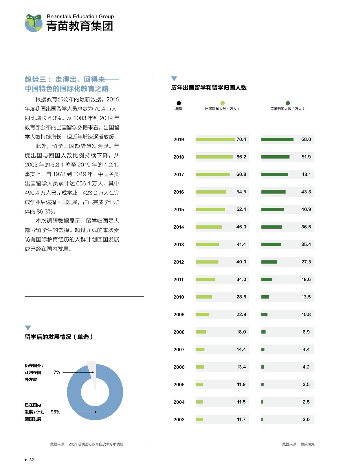 2021中国国际教育白皮书_33