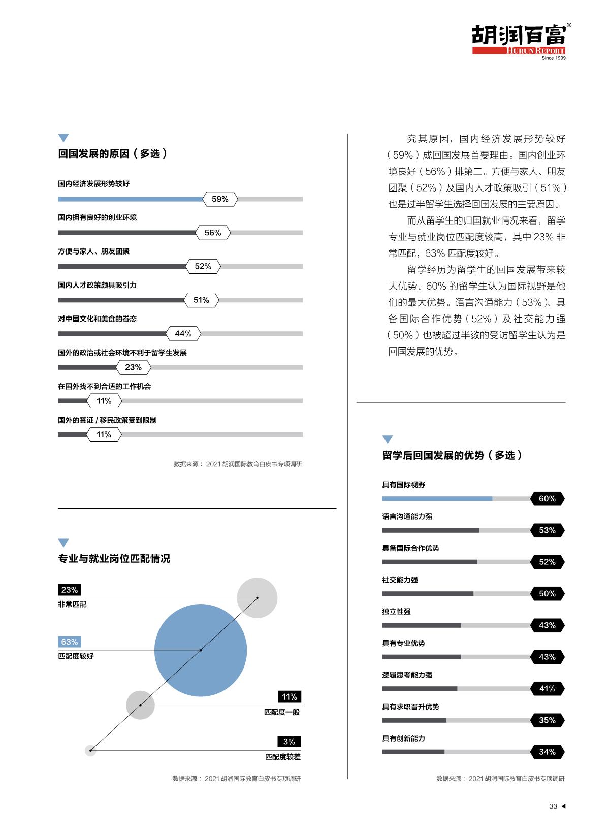 2021中国国际教育白皮书_34