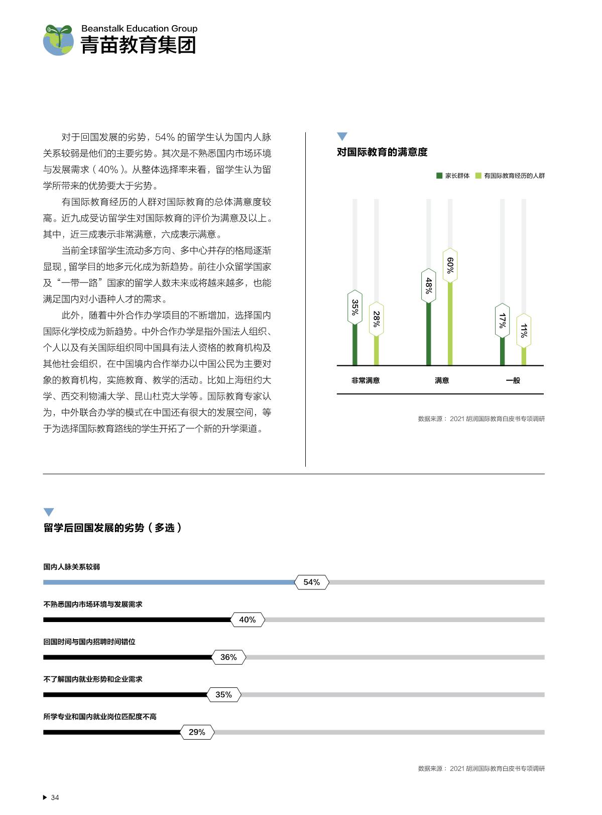 2021中国国际教育白皮书_35