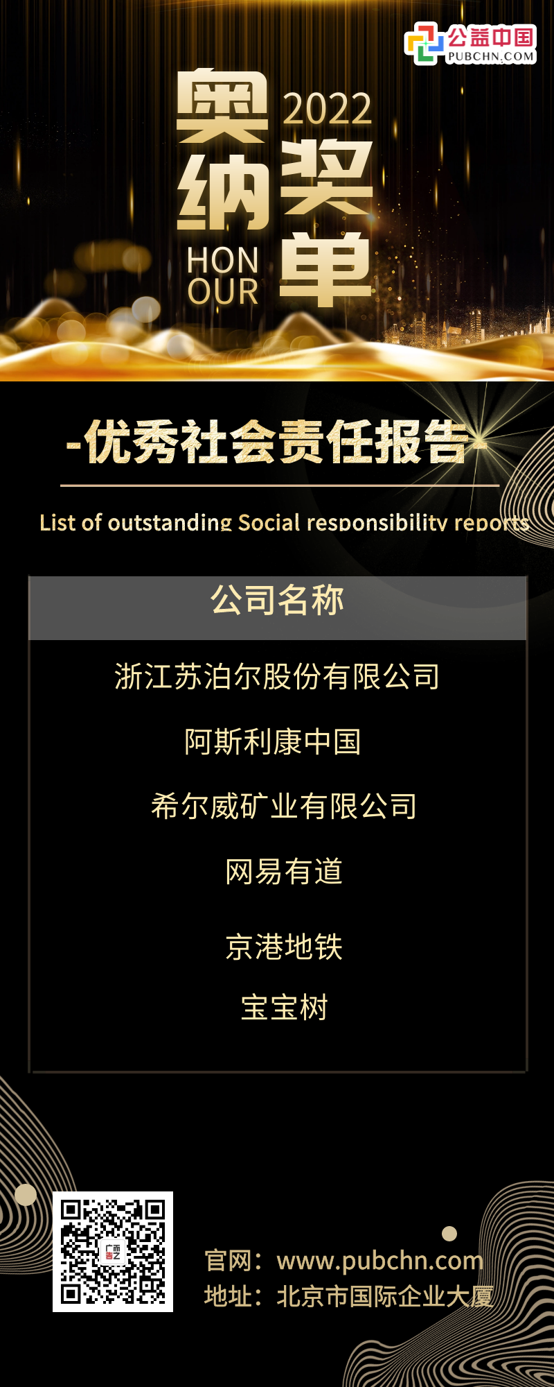 奖项9-优秀社会责任报告（6家）