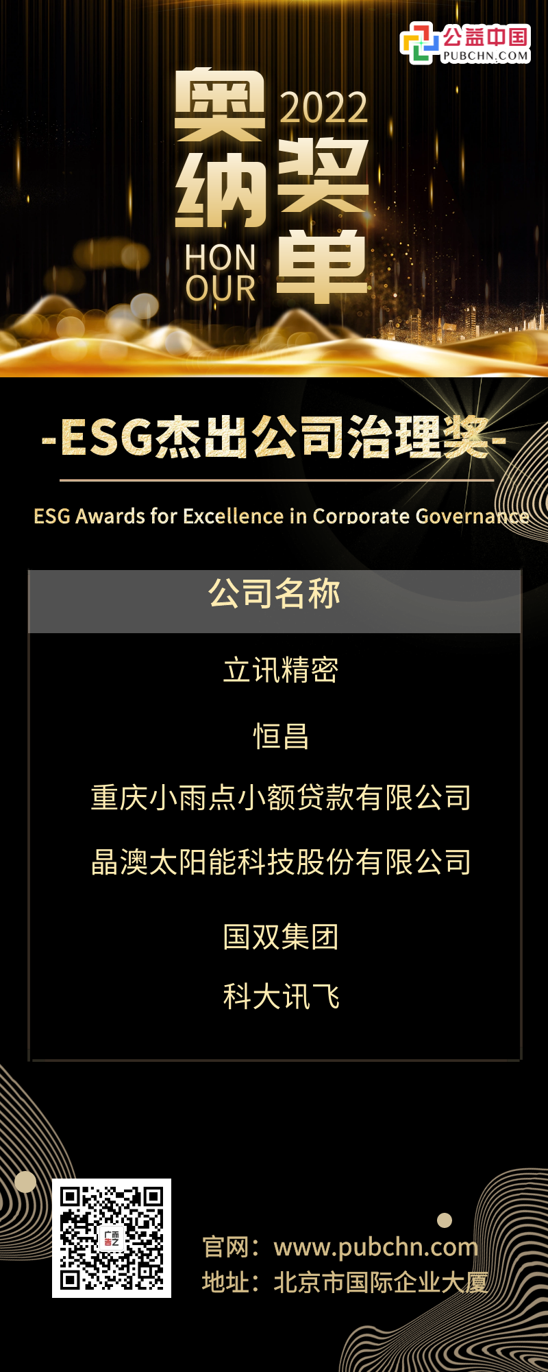 奖项12-ESG杰出公司治理奖（6家）