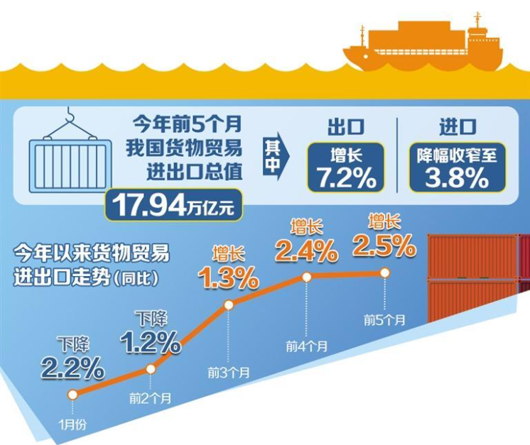 图片 5