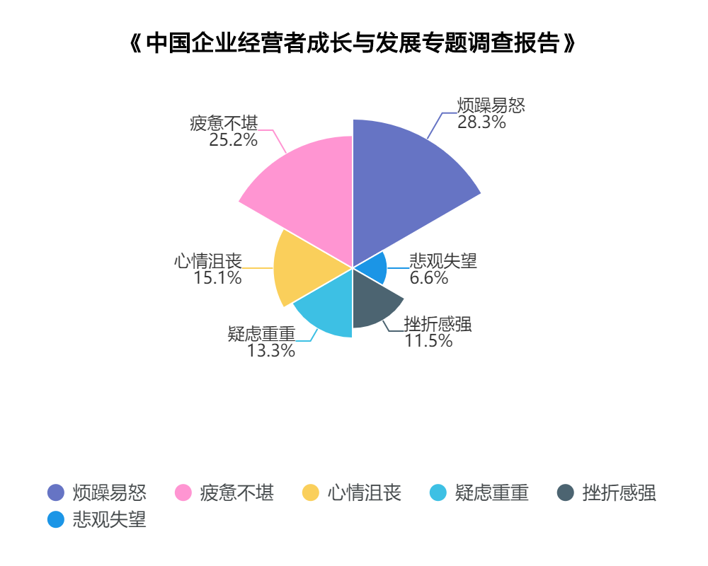 图片 2